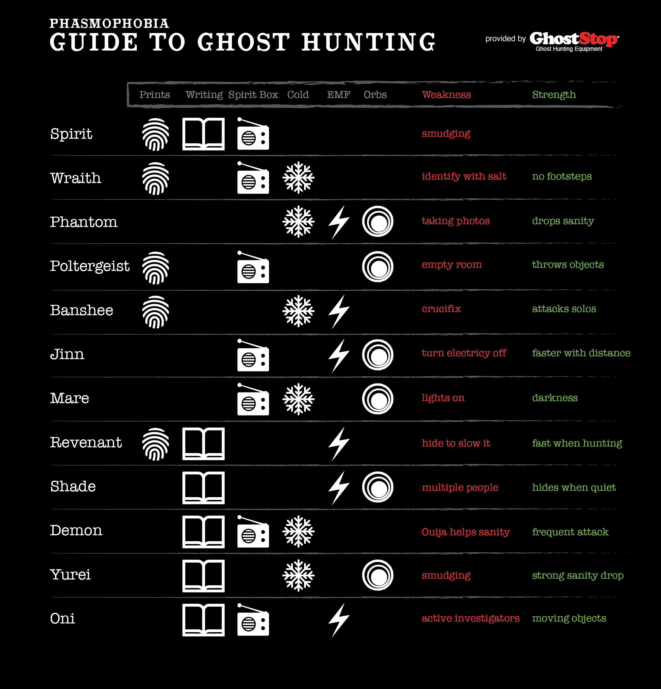 Pin on The Paranormal Guide